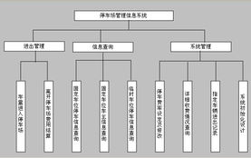 易控組態軟件在智能停車管理系統中的應用——以北京九思易自動化軟件開發為例