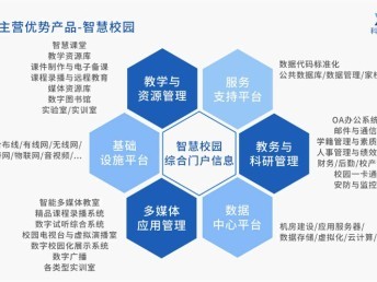 重慶數(shù)字化校園新選擇 科迅教育一卡通系統(tǒng)引領(lǐng)智慧教育